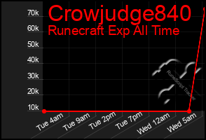 Total Graph of Crowjudge840