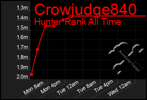 Total Graph of Crowjudge840
