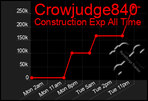 Total Graph of Crowjudge840