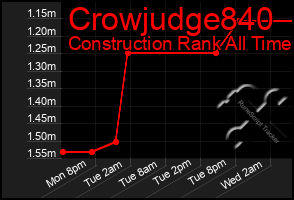 Total Graph of Crowjudge840