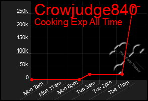 Total Graph of Crowjudge840