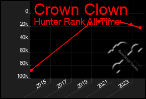 Total Graph of Crown Clown