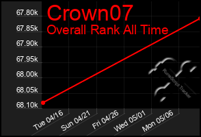 Total Graph of Crown07