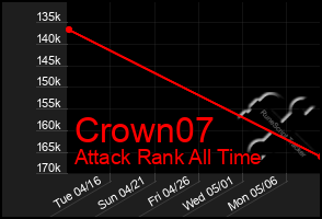 Total Graph of Crown07