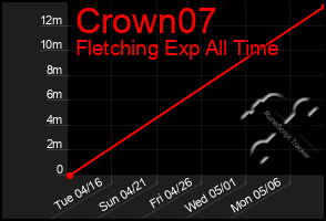 Total Graph of Crown07