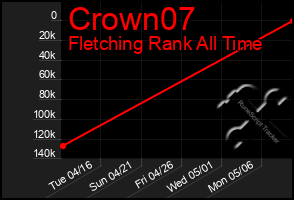 Total Graph of Crown07