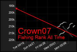 Total Graph of Crown07