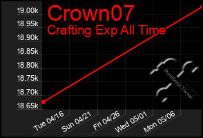 Total Graph of Crown07