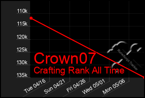 Total Graph of Crown07