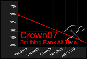 Total Graph of Crown07