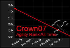 Total Graph of Crown07