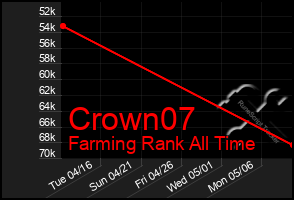 Total Graph of Crown07