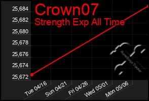 Total Graph of Crown07