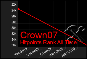 Total Graph of Crown07