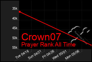 Total Graph of Crown07