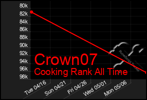 Total Graph of Crown07