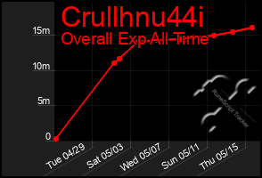 Total Graph of Crullhnu44i