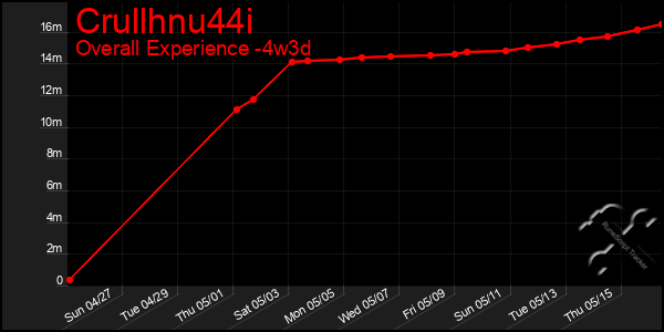 Last 31 Days Graph of Crullhnu44i