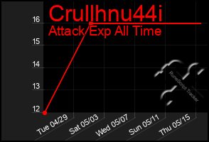 Total Graph of Crullhnu44i