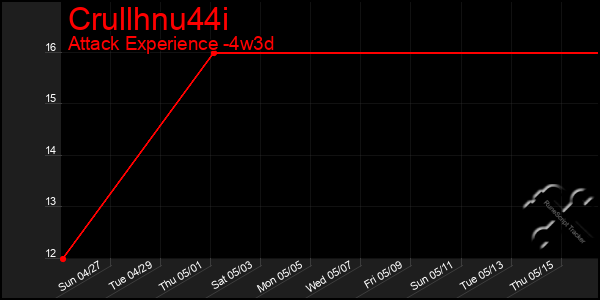 Last 31 Days Graph of Crullhnu44i