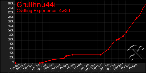 Last 31 Days Graph of Crullhnu44i
