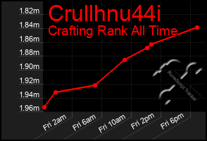 Total Graph of Crullhnu44i