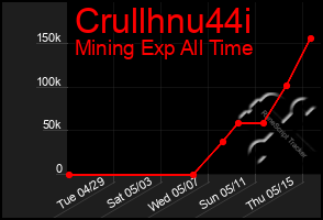 Total Graph of Crullhnu44i