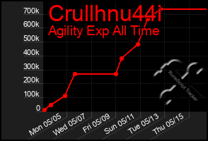 Total Graph of Crullhnu44i