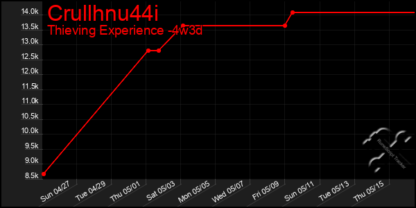 Last 31 Days Graph of Crullhnu44i