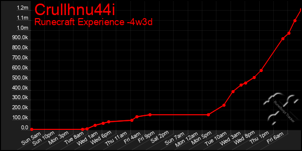 Last 31 Days Graph of Crullhnu44i