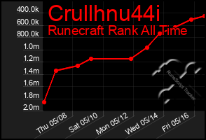 Total Graph of Crullhnu44i