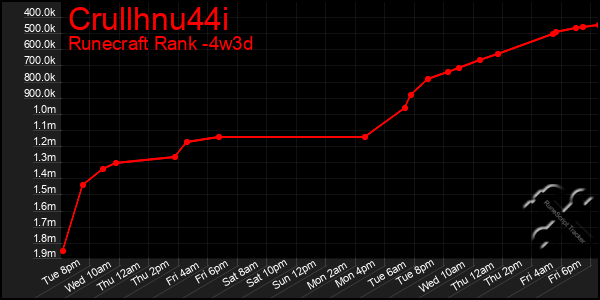 Last 31 Days Graph of Crullhnu44i