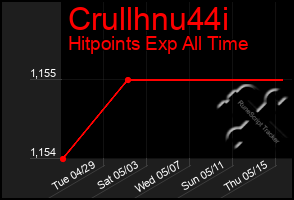 Total Graph of Crullhnu44i