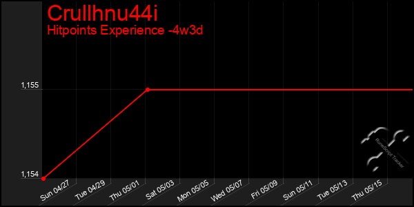 Last 31 Days Graph of Crullhnu44i