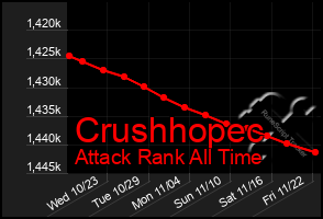 Total Graph of Crushhopec