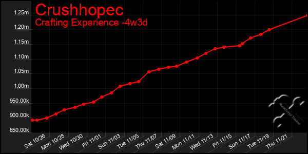 Last 31 Days Graph of Crushhopec