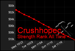 Total Graph of Crushhopec