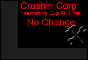 Total Graph of Crushin Corp