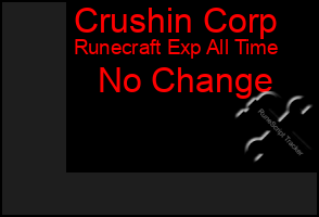 Total Graph of Crushin Corp