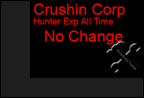 Total Graph of Crushin Corp