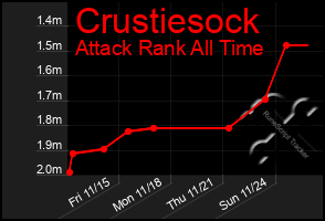 Total Graph of Crustiesock