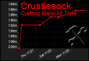 Total Graph of Crustiesock