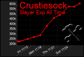 Total Graph of Crustiesock