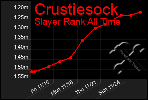 Total Graph of Crustiesock