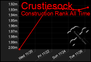 Total Graph of Crustiesock