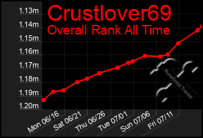 Total Graph of Crustlover69