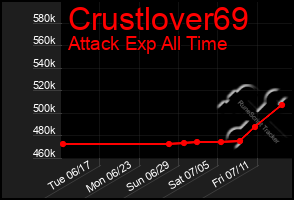 Total Graph of Crustlover69