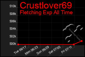Total Graph of Crustlover69