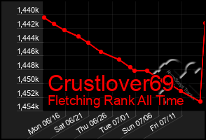 Total Graph of Crustlover69