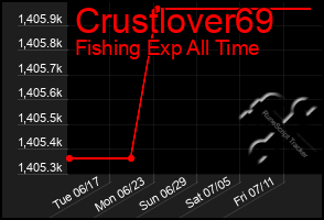 Total Graph of Crustlover69